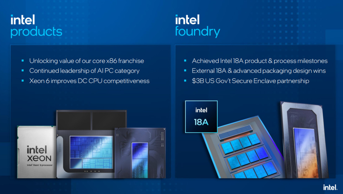 Intel Posts Earnings Beat On Record $16.6B Loss, Shares Spike
