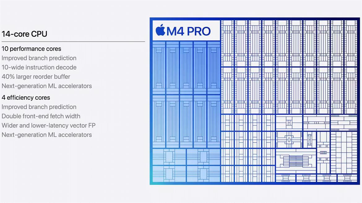 Can Apple’s M4 Mac Mini Compete With PlayStation And Xbox For Gamers?