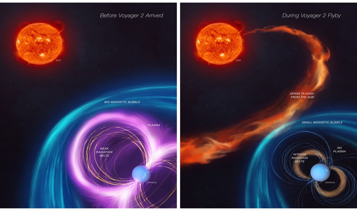 NASA Takes A Deep Dive Into Uranus And Solves Gassy Giant's Hidden Secrets