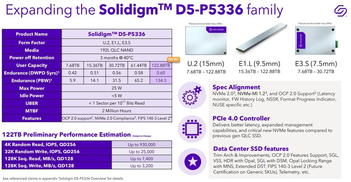 Solidigm's Monster 122-Terabyte SSD Is Here For Copious Data Center Storage