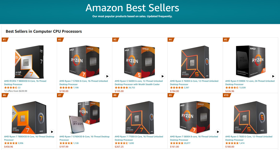 AMD Ryzen CPUs Reign Supreme On Amazon's Top 10 Best Sellers As 9800X3D Lands At #1