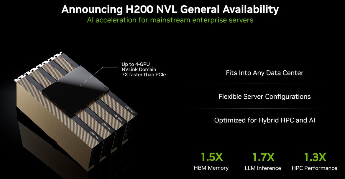 NVIDIA Unveils Quad-Blackwell Dual-Grace GB200 NVL4 AI HPC Superchip At SC24