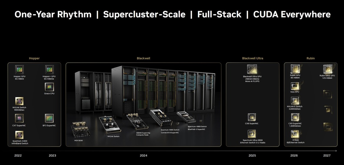 NVIDIA Unveils Quad-Blackwell Dual-Grace GB200 NVL4 AI HPC Superchip At SC24
