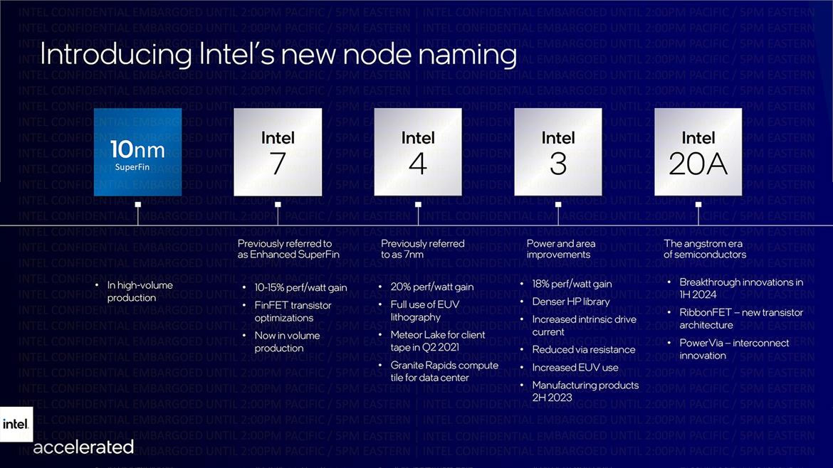 Intel CEO Pat Gelsinger Retires Amidst Chipmaker's Tumultuous Recovery