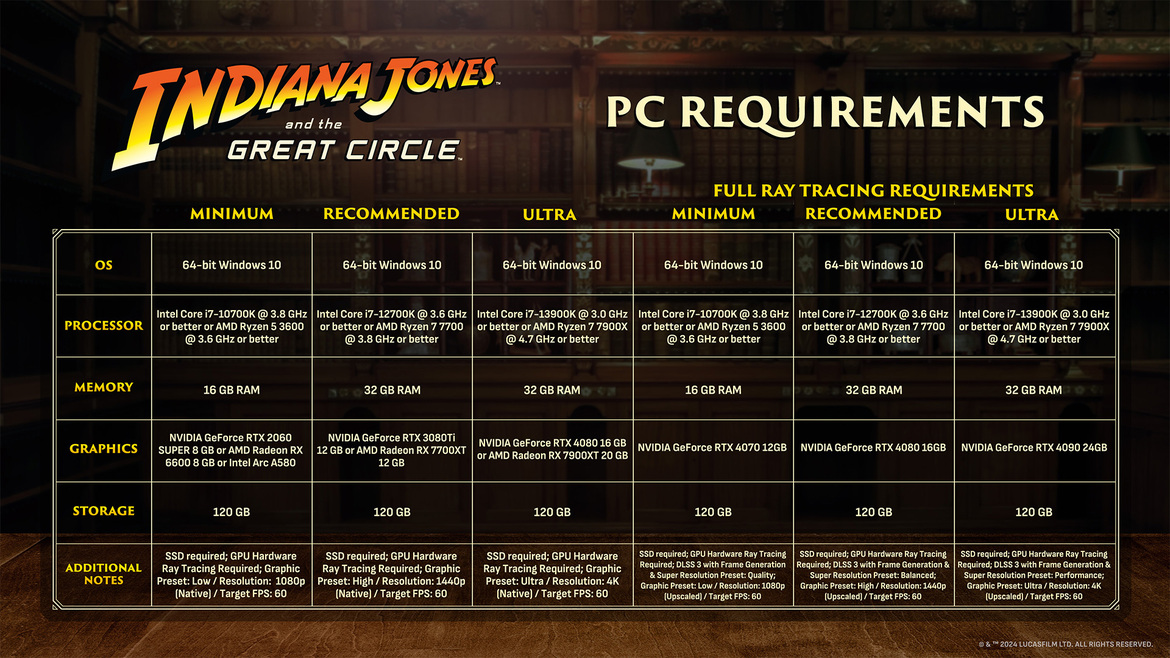 Indiana Jones PC Specs Require A Ray Tracing-Capable GPU, Here’s What You Need