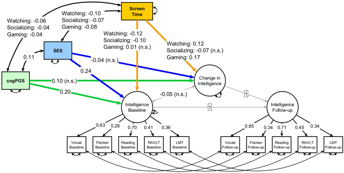 Kids, Want A PS5 Or Gaming PC For Christmas? Show Your Parents This Study
