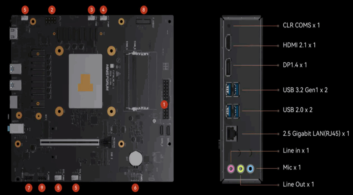 Minisforum Unveils Tiny Motherboards With 16-Core Ryzen 9 Chips For Compact Gaming PCs