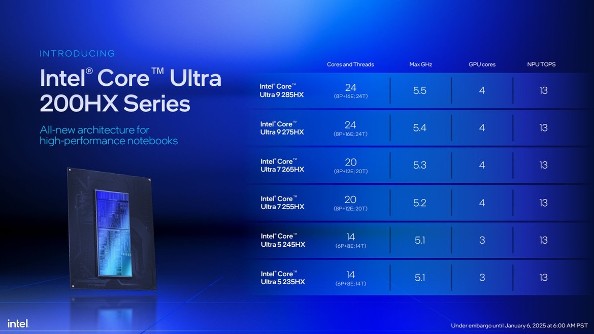 Intel Unveils Core Ultra 200H And 200HX Mobile CPU Lineup To Turbocharge Laptops