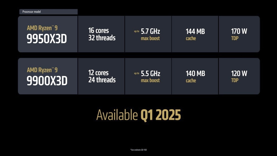 AMD Chip Onslaught: Ryzen 9 9950X3D, 9900X3D, 3D V-Cache CPUs For Laptops And More