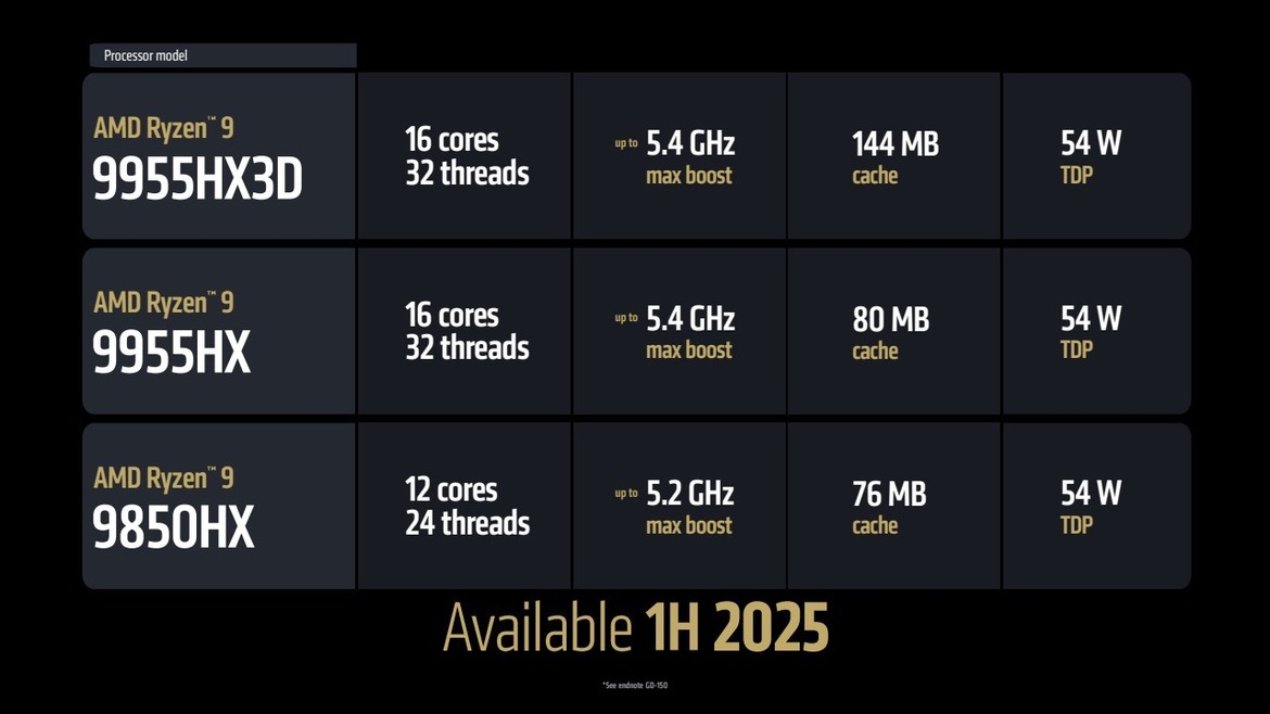 AMD Chip Onslaught: Ryzen 9 9950X3D, 9900X3D, 3D V-Cache CPUs For Laptops And More