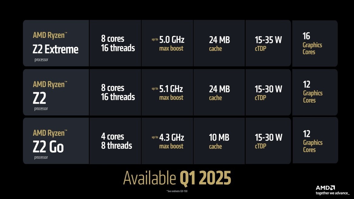 AMD Chip Onslaught: Ryzen 9 9950X3D, 9900X3D, 3D V-Cache CPUs For Laptops And More