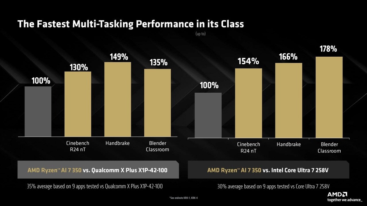 AMD Chip Onslaught: Ryzen 9 9950X3D, 9900X3D, 3D V-Cache CPUs For Laptops And More