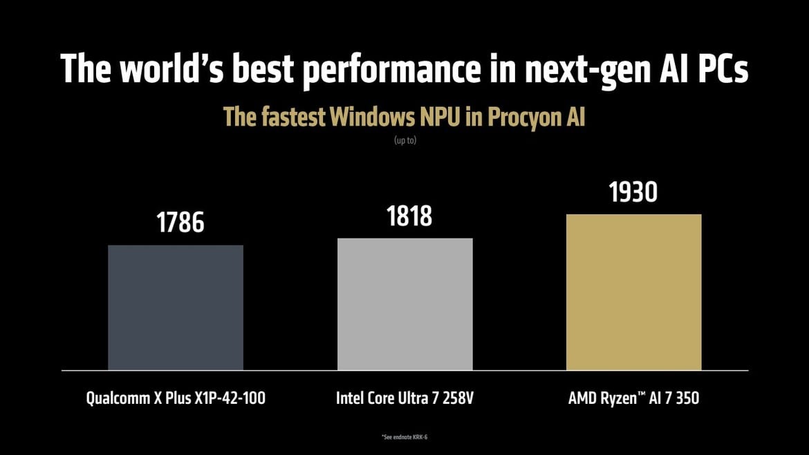 AMD Chip Onslaught: Ryzen 9 9950X3D, 9900X3D, 3D V-Cache CPUs For Laptops And More