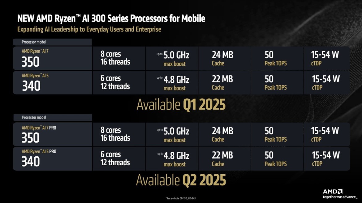 AMD Chip Onslaught: Ryzen 9 9950X3D, 9900X3D, 3D V-Cache CPUs For Laptops And More