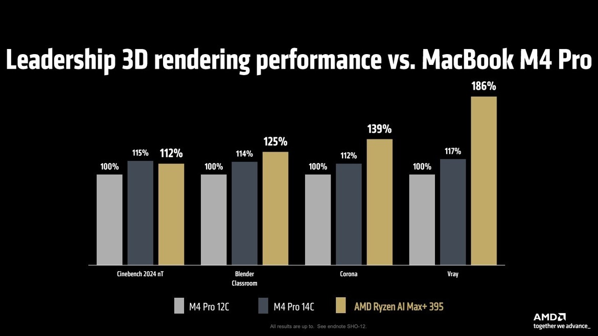 AMD Chip Onslaught: Ryzen 9 9950X3D, 9900X3D, 3D V-Cache CPUs For Laptops And More