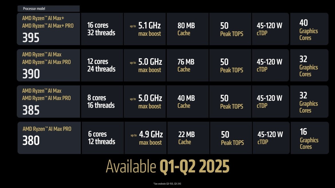 AMD Chip Onslaught: Ryzen 9 9950X3D, 9900X3D, 3D V-Cache CPUs For Laptops And More