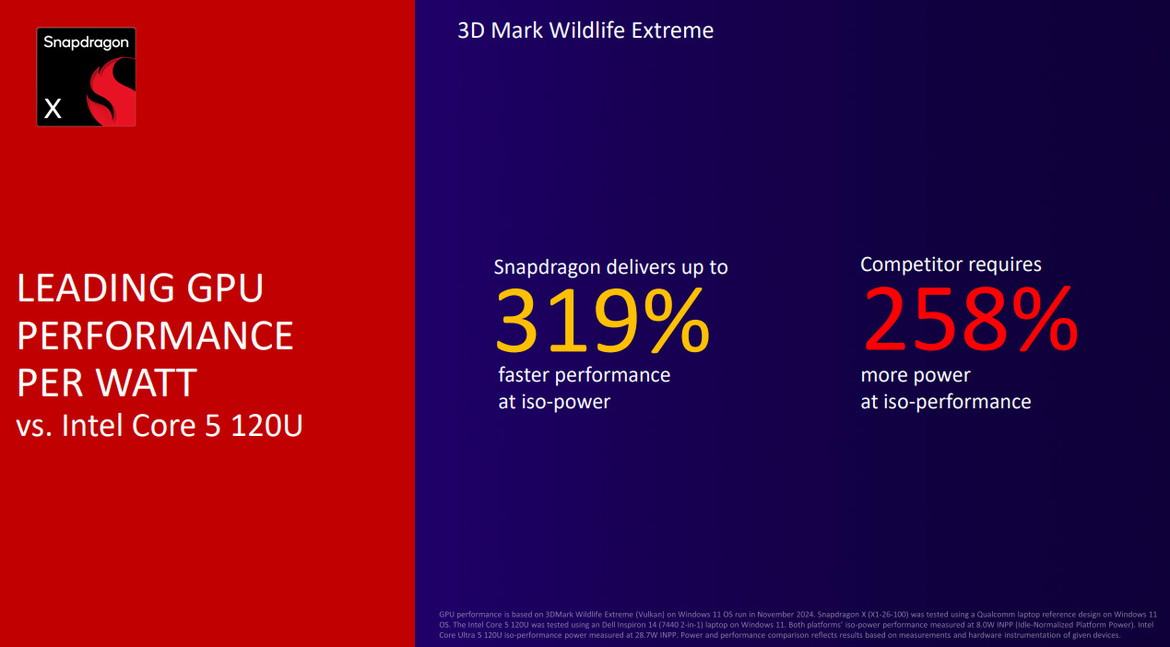 Qualcomm Unveils Snapdragon X To Power More Affordable Copilot+ PCs