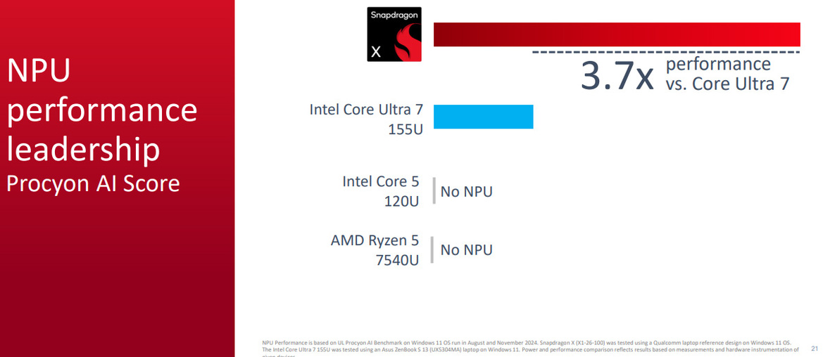 Qualcomm Unveils Snapdragon X To Power More Affordable Copilot+ PCs
