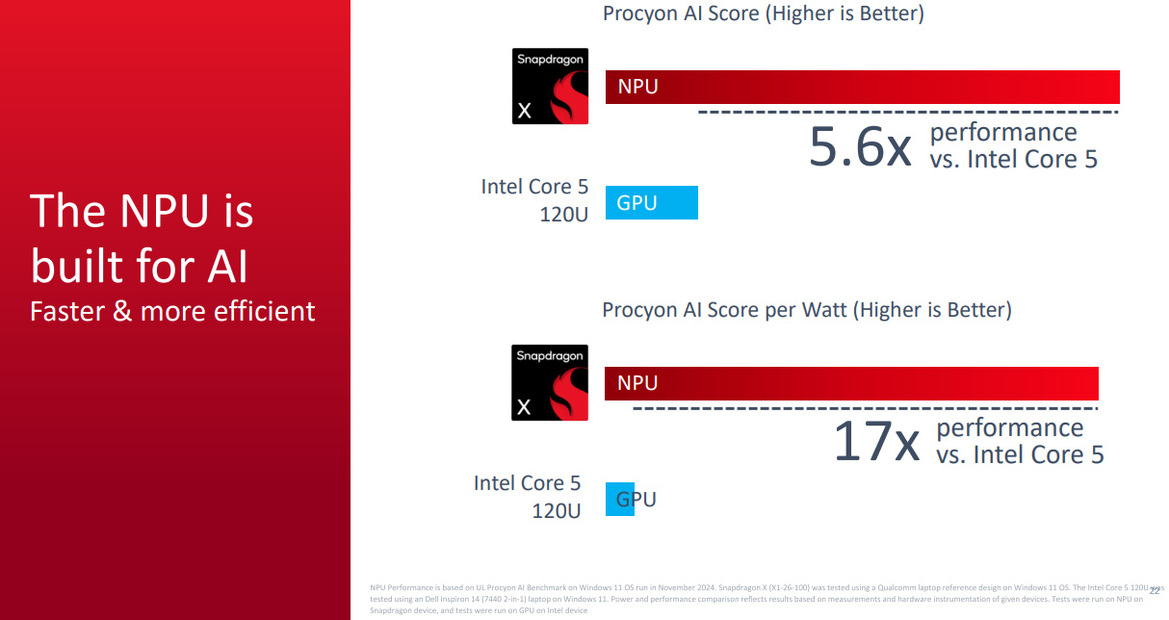 Qualcomm Unveils Snapdragon X To Power More Affordable Copilot+ PCs