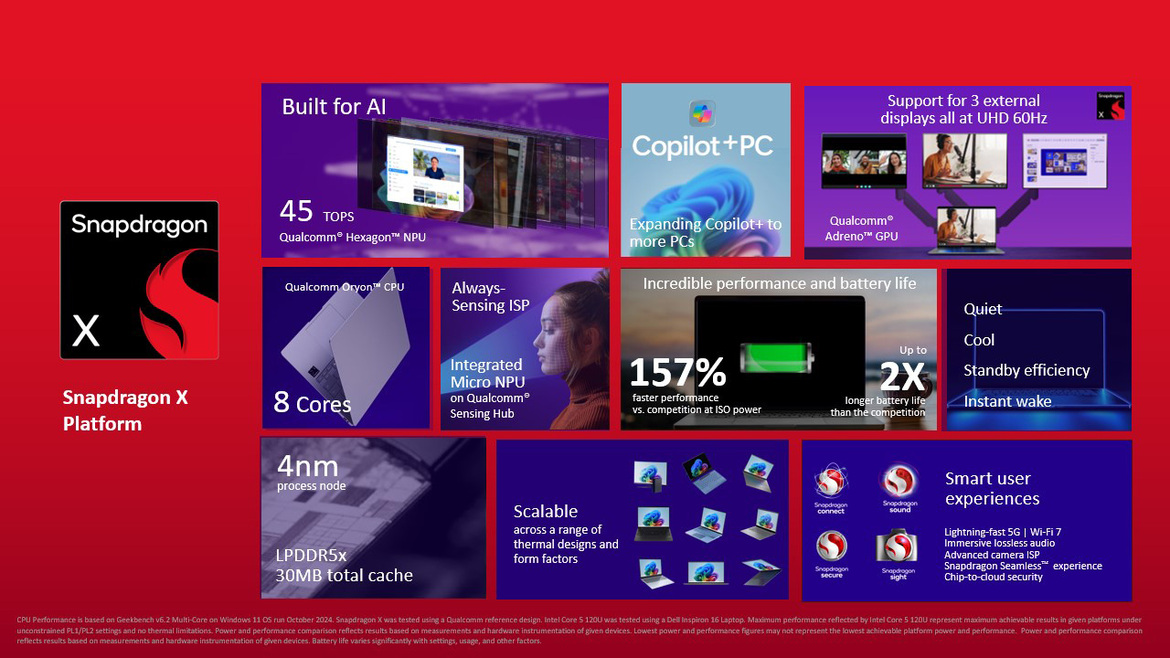 Qualcomm Unveils Snapdragon X To Power More Affordable Copilot+ PCs