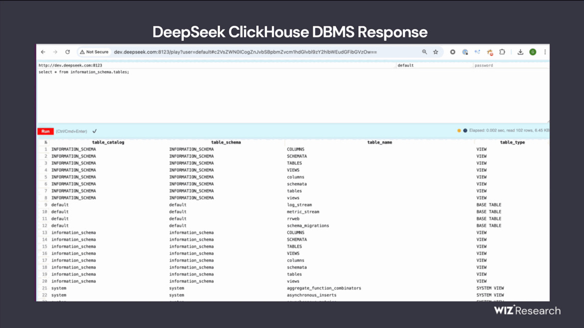 DeepSeek AI Stumbles As Sensitive User Data Is Exposed To The Web