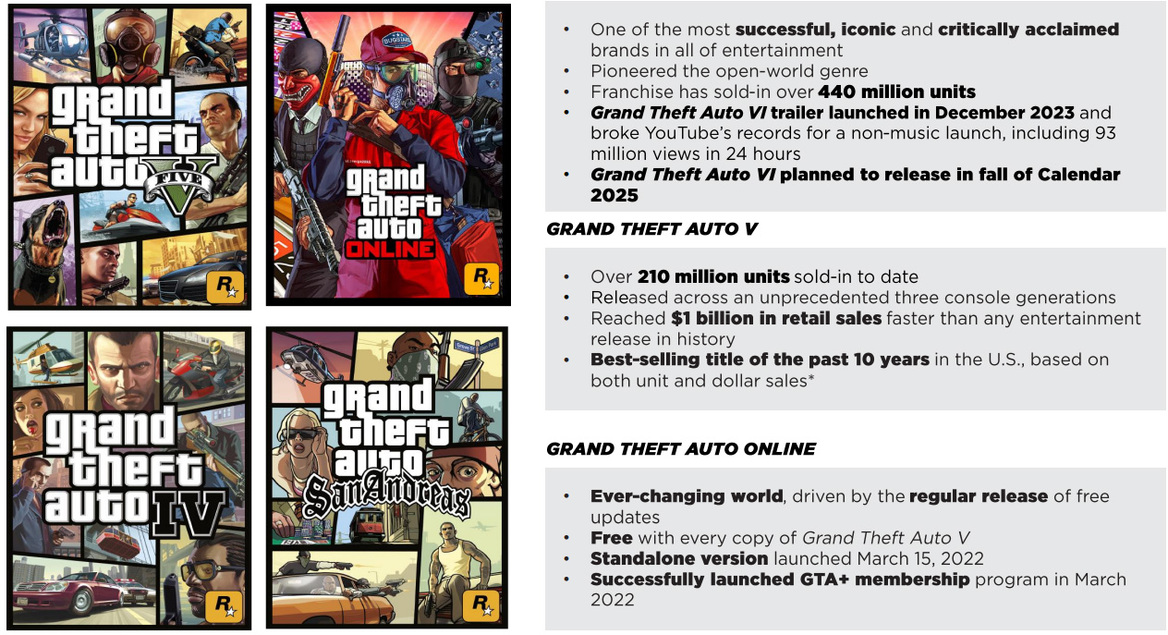 GTA 6 Publisher Issues Promising Update On Most Anticipated Game Of 2025