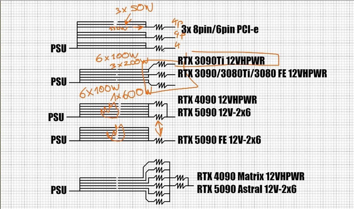 GeForce RTX 5090 Power Connectors Are Melting Now: What You Should Know