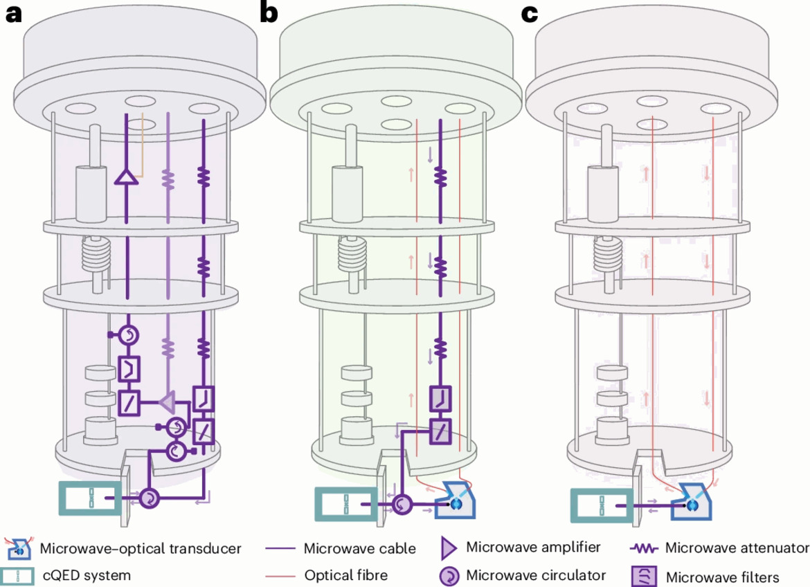 Researchers Achieve Quantum Computing Breakthrough That Could Be Game-Changing