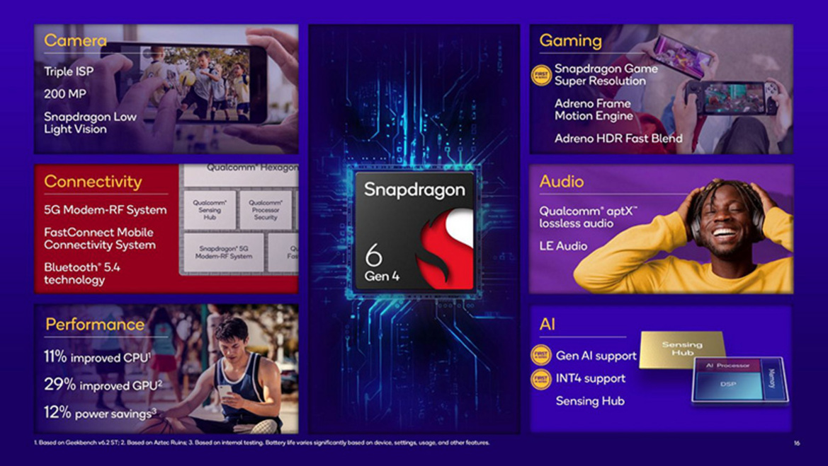 Qualcomm's Snapdragon 6 Gen 4 Packs On-Device AI And A Gaming Boost For Midrange Phones