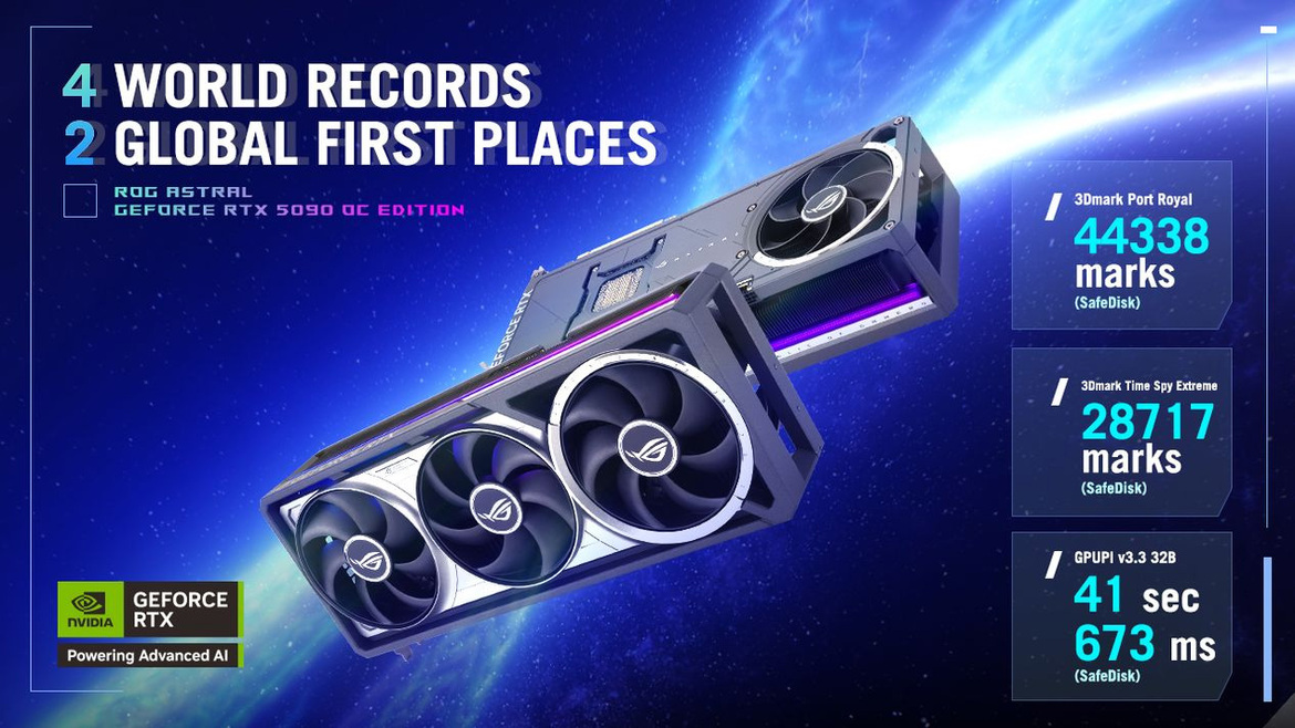 ASUS ROG Astral GeForce RTX 5090 Boosts Blackwell To Set Six OC Records