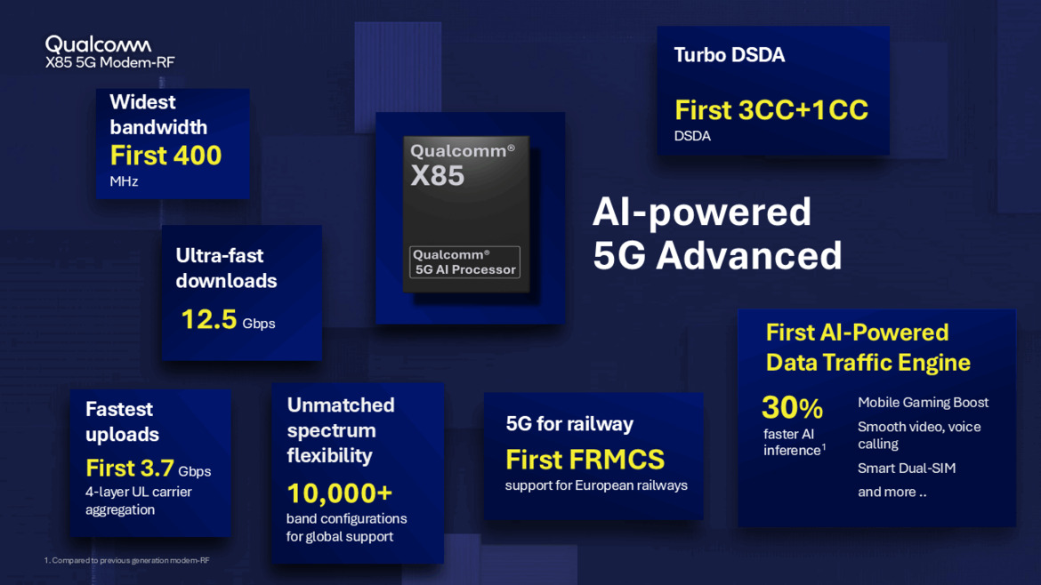 Qualcomm X85 5G Modem And Dragonwing FWA Unleash AI-Fueled 5G Advanced Wireless