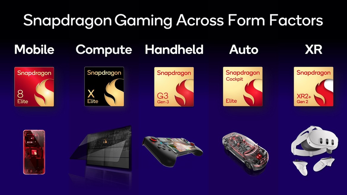 Qualcomm Snapdragon G Series Chips Arrive To Power Next-Gen Gaming Handhelds