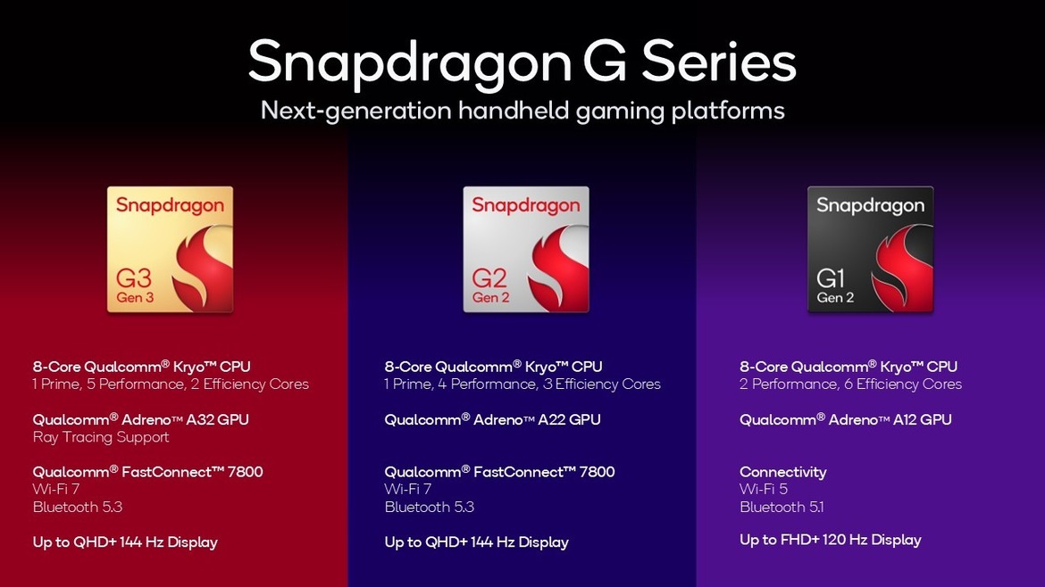 Qualcomm Snapdragon G Series Chips Arrive To Power Next-Gen Gaming Handhelds