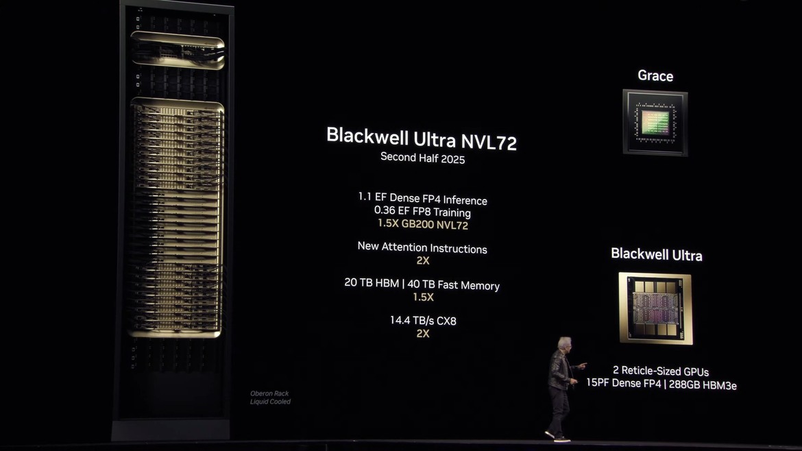 NVIDIA Unveils Blackwell Ultra GB300 Amped With 288GB Of HBM3e
