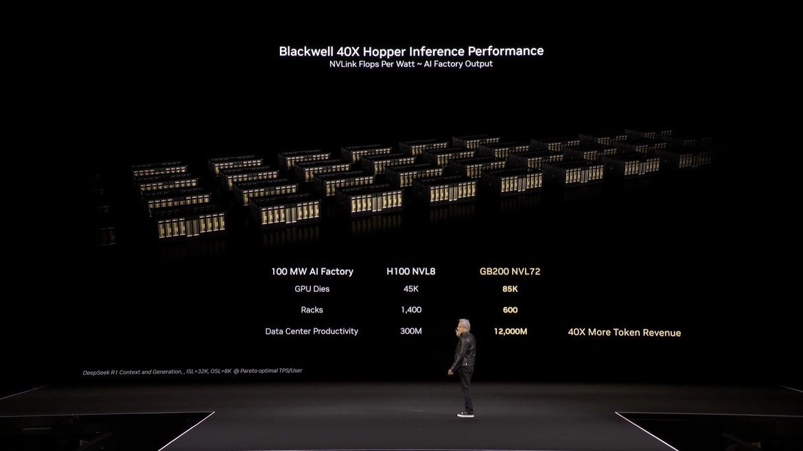 NVIDIA Unveils Blackwell Ultra GB300 Amped With 288GB Of HBM3e