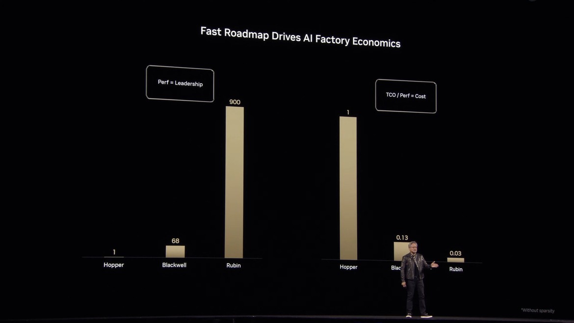 NVIDIA Lays Out Two-Year AI Roadmap With Beast Rubin GPU, Vera CPU And NVL576