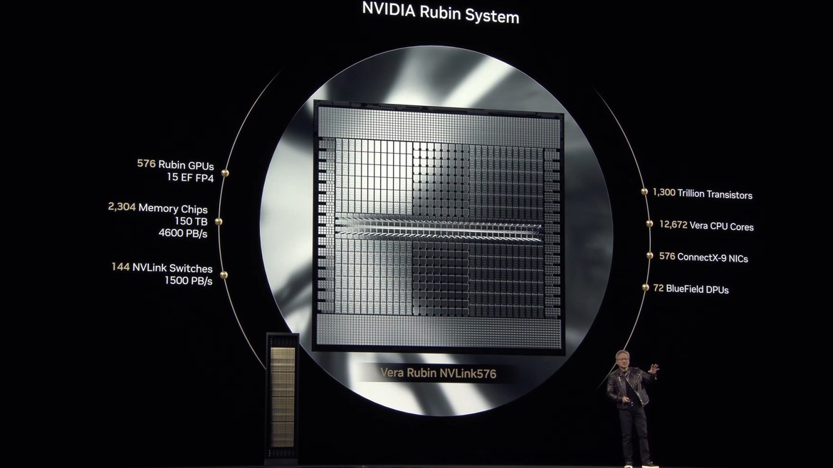 NVIDIA Lays Out Two-Year AI Roadmap With Beast Rubin GPU, Vera CPU And NVL576