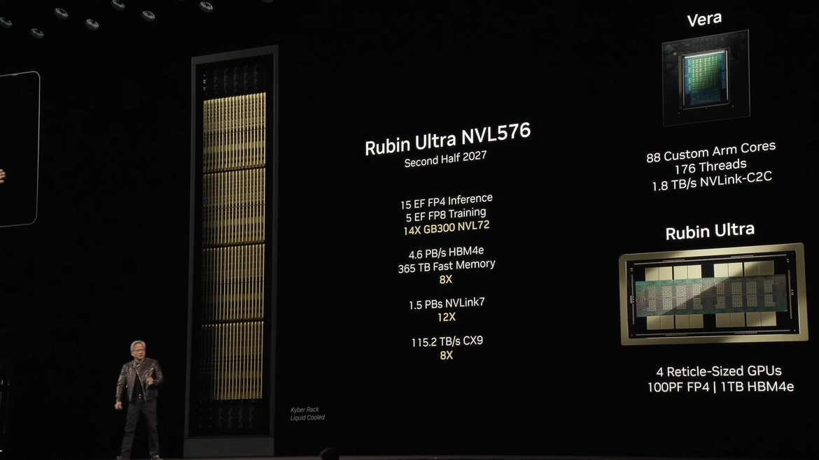 NVIDIA Lays Out Two-Year AI Roadmap With Beast Rubin GPU, Vera CPU And NVL576
