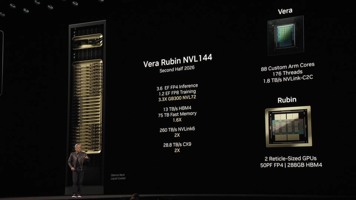 NVIDIA Lays Out Two-Year AI Roadmap With Beast Rubin GPU, Vera CPU And NVL576