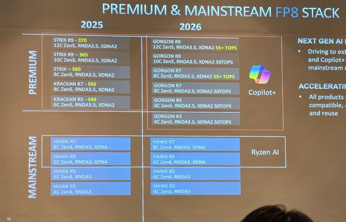 AMD Gorgon Point Mobile APU Spotted With Zen 5 And RDNA 3.5