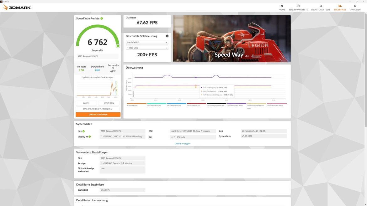 Radeon RX 9070 With XT BIOS Mod Enables Faster Clocks For Big Gains