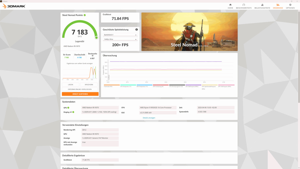 Radeon RX 9070 With XT BIOS Mod Enables Faster Clocks For Big Gains