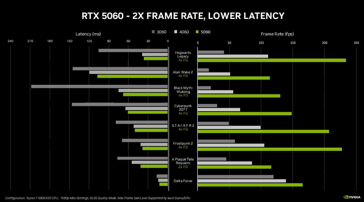 NVIDIA Unveils GeForce RTX 5060 Family, Bringing Blackwell Under $500