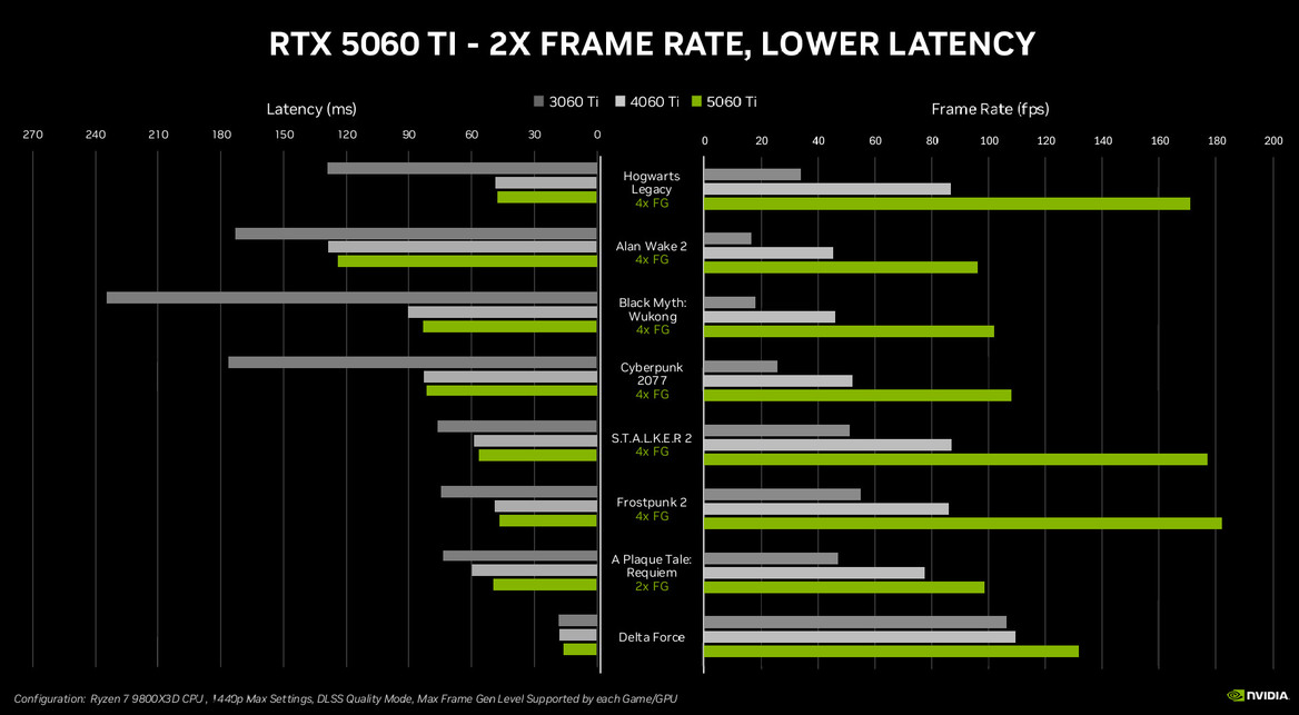 NVIDIA Unveils GeForce RTX 5060 Family, Bringing Blackwell Under $500