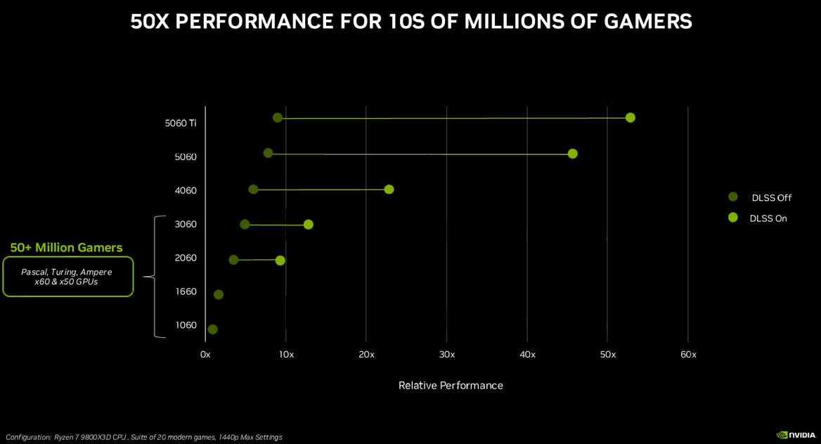 NVIDIA Unveils GeForce RTX 5060 Family, Bringing Blackwell Under $500
