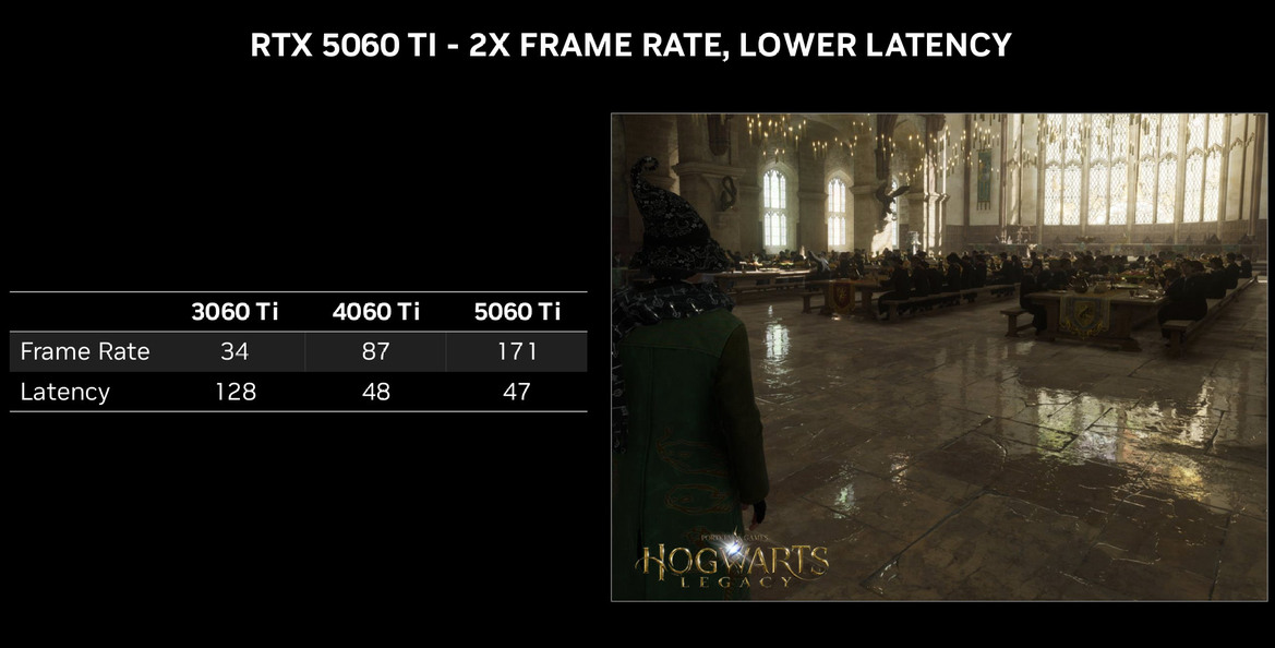 NVIDIA Unveils GeForce RTX 5060 Family, Bringing Blackwell Under $500