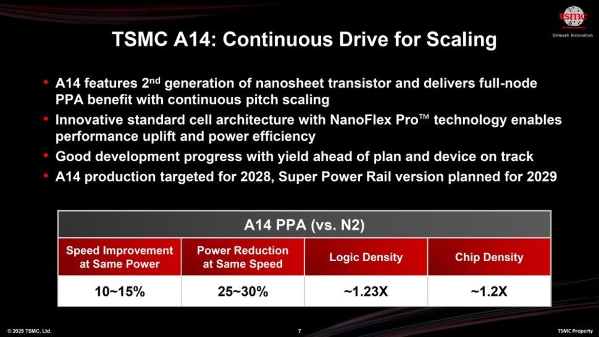 TSMC Details Cutting-Edge 1.4nm Chip Node With Big Speed And Efficiency Gains