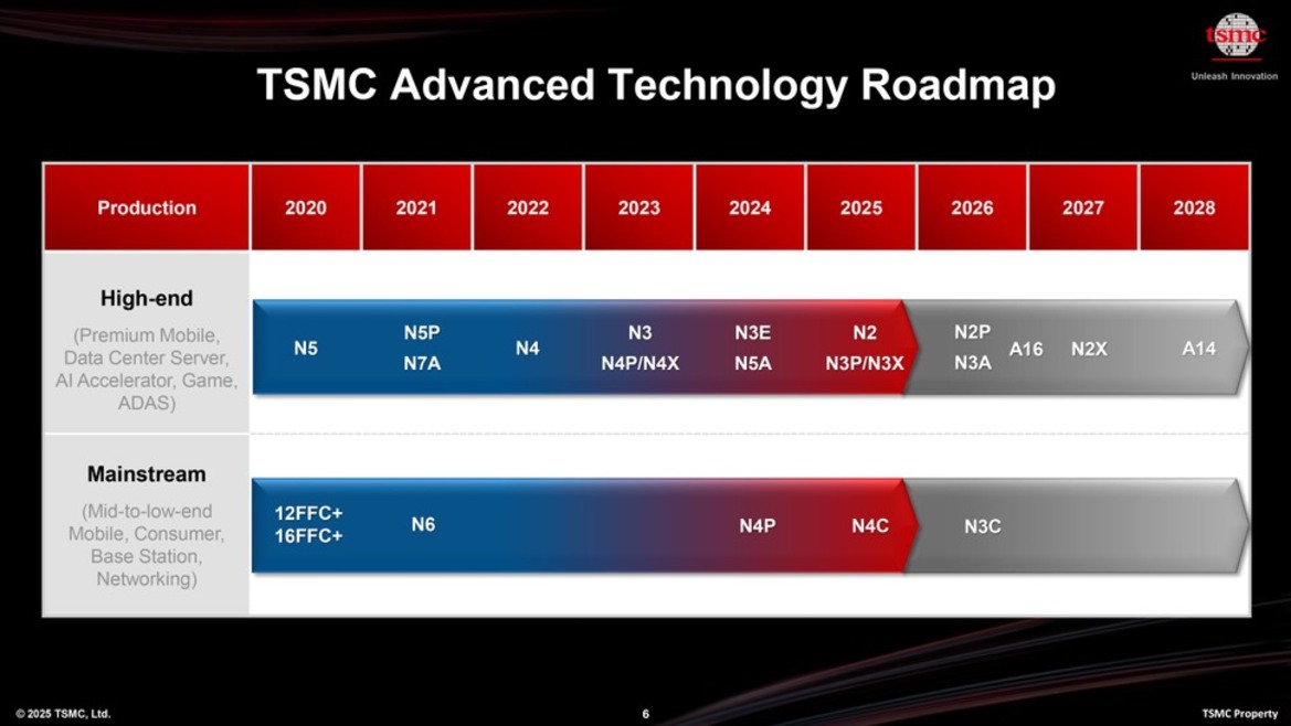 TSMC Details Cutting-Edge 1.4nm Chip Node With Big Speed And Efficiency Gains