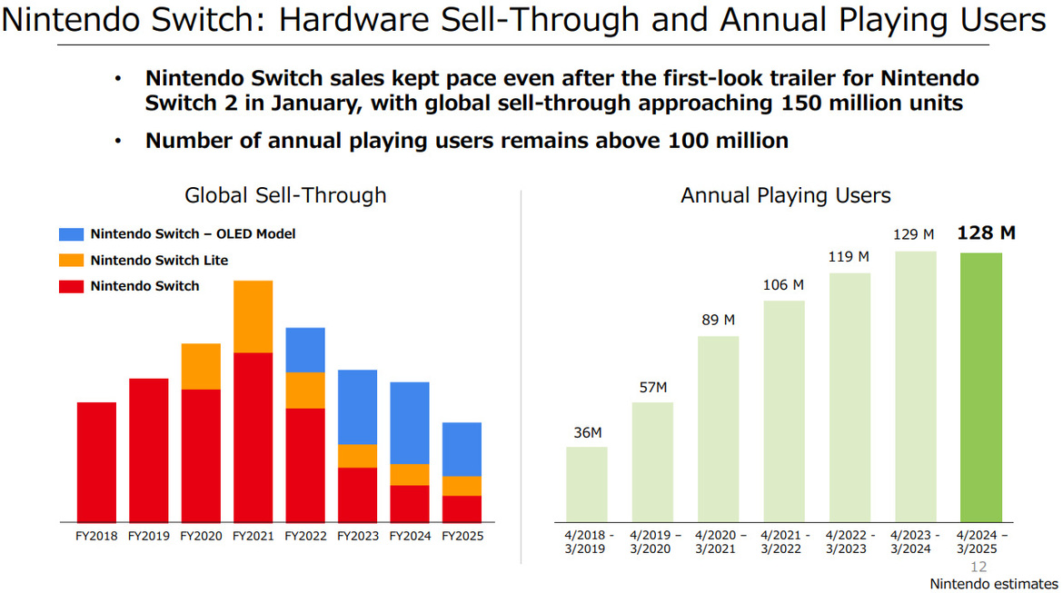 Nintendo Reveals Staggering First Year Switch 2 Sales Forecast