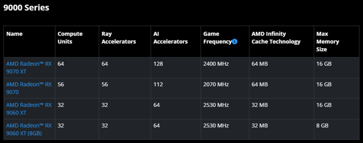 AMD Launches Radeon RX 9060 XT: Specs, Pricing And All We Know So Far